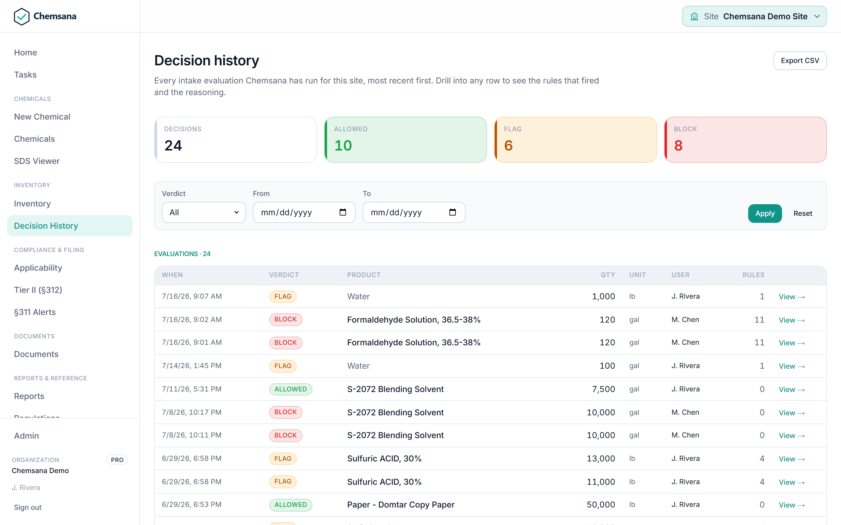 Chemsana decision history: 24 evaluations with 10 allowed, 6 flagged, 8 blocked, filterable by verdict and date, each row showing product, quantity, user, and rules fired.