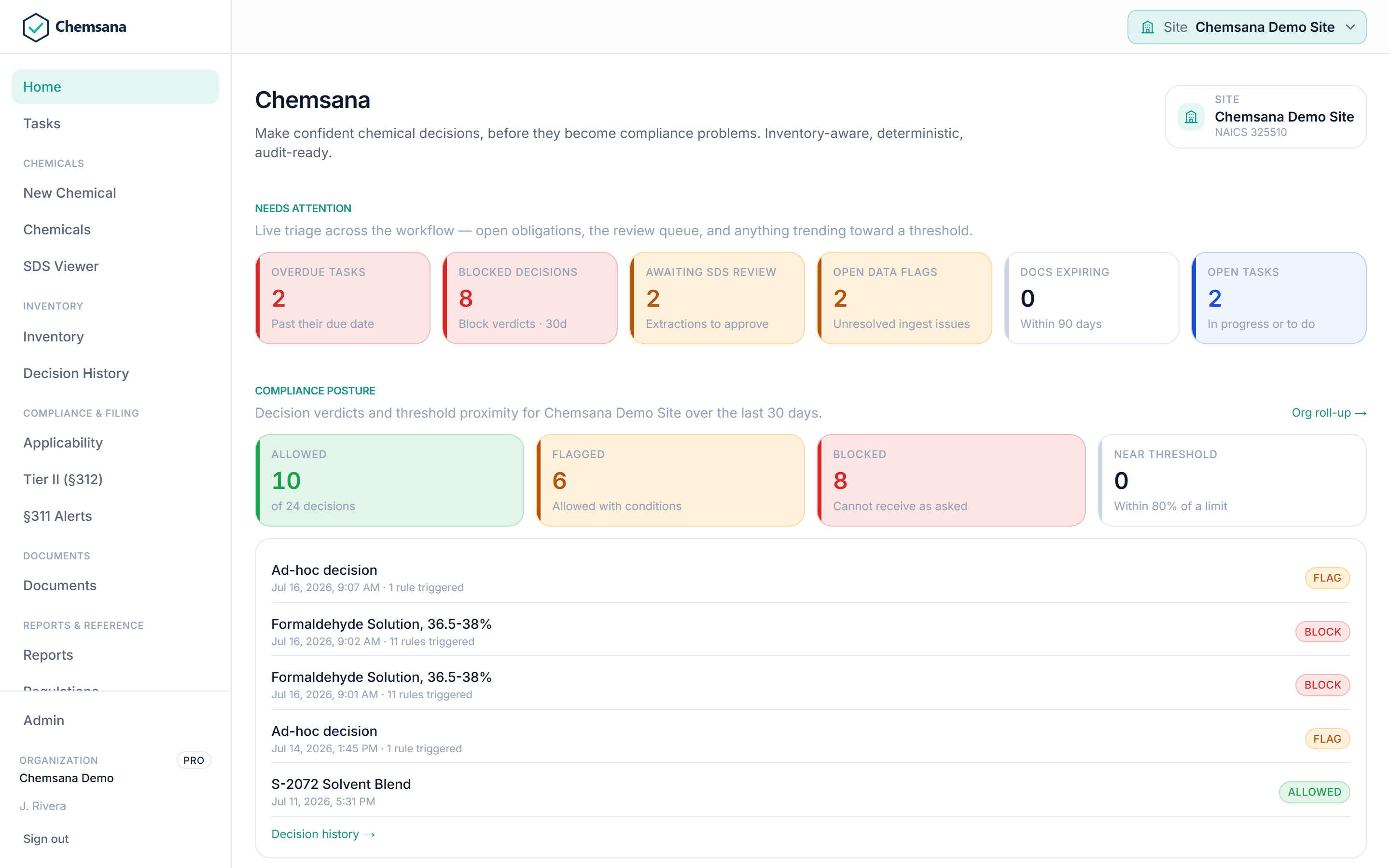 Chemsana home dashboard: needs-attention tiles for overdue tasks and blocked decisions, compliance posture showing 10 allowed, 6 flagged, and 8 blocked of 24 decisions, and a live feed of recent verdicts.