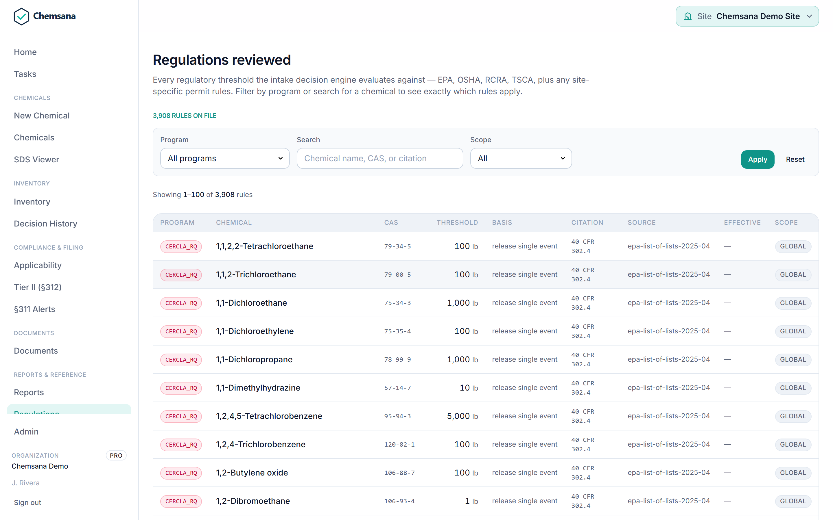 Chemsana regulation library: 3,908 rules on file, filterable by program and searchable by chemical, each row showing program, chemical, CAS, threshold, basis, CFR citation, and source version.