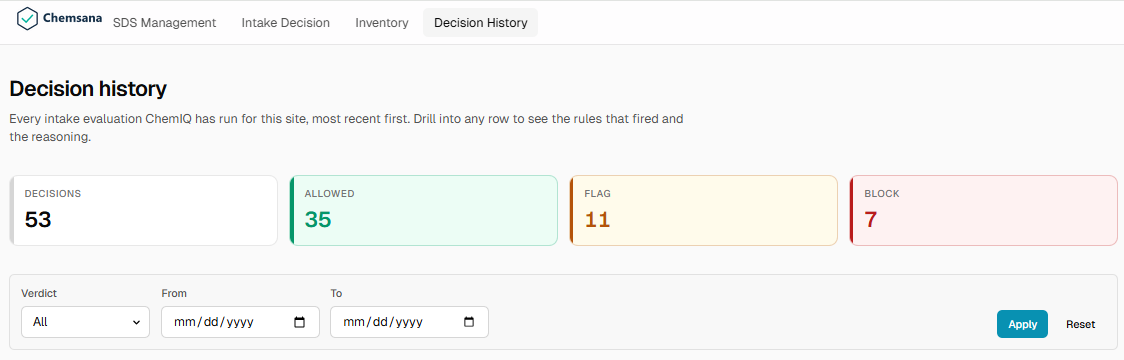 Chemsana decision history: 53 decisions with 35 allowed, 11 flagged, 7 blocked, with filters by verdict and date.